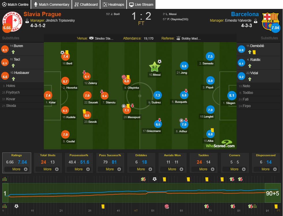 Map-stats-Slavia-Praha-vs-Barca.PNG