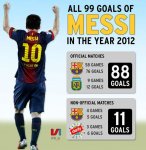 Messi-goals-2012.jpg