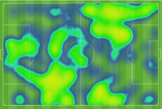 Osasuna heatmap hiệp 1