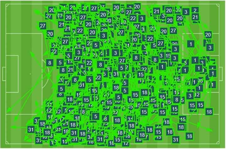 Pass map