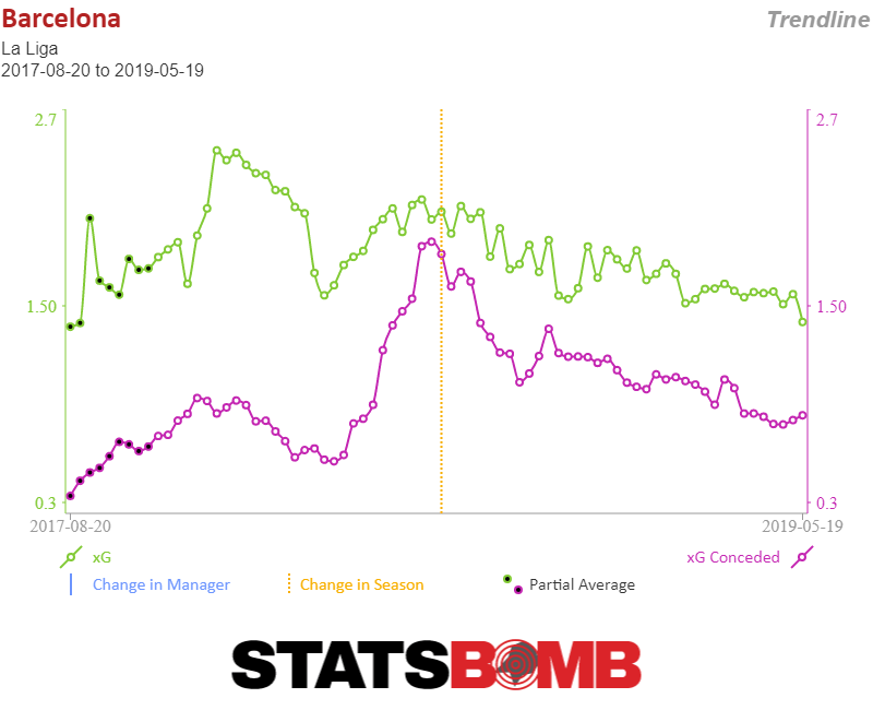 Statsbomb1