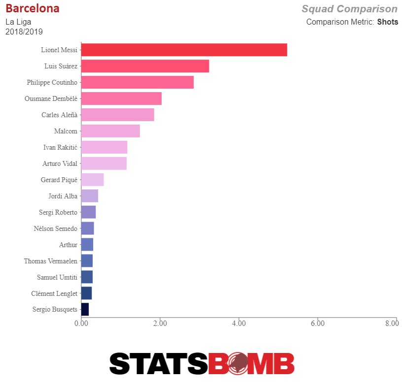 Statsbomb3