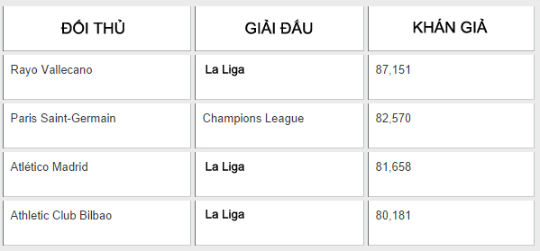 Camp Nou stats