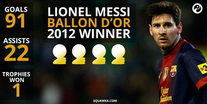 messiballondor2012