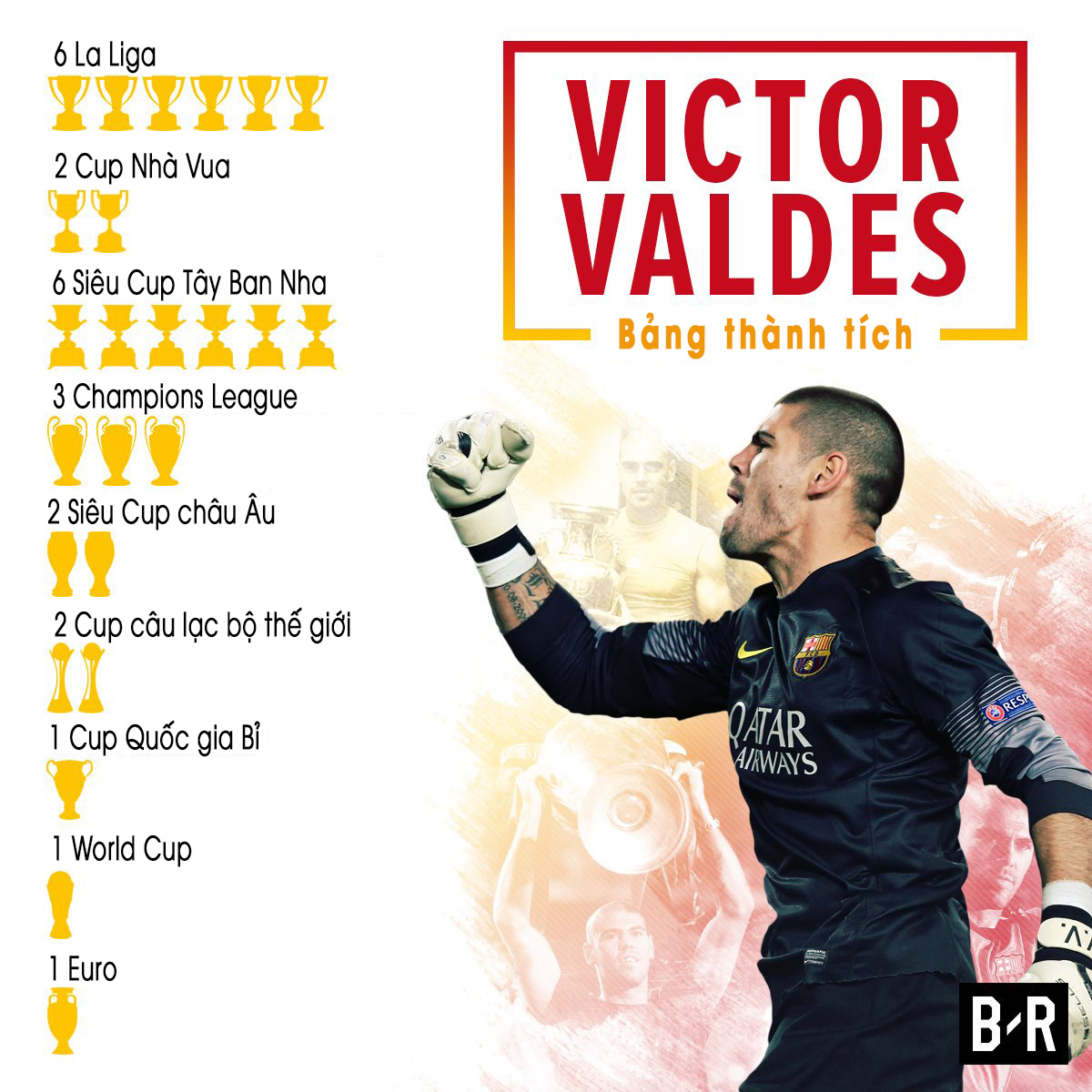 Valdes-thanh-tich