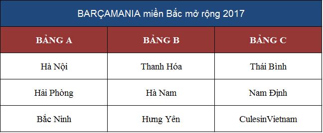 Bang-dau-mien-bac